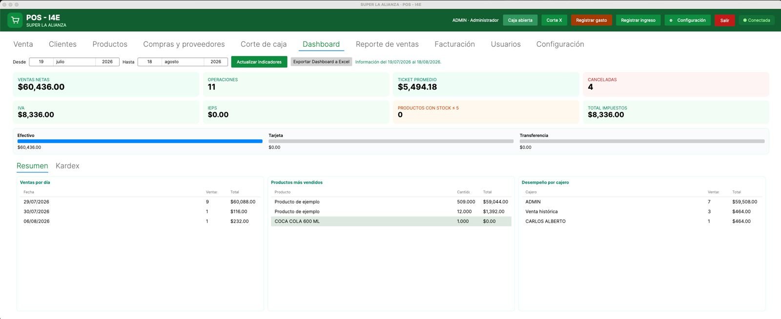 Dashboard real de ventas de POS I4E